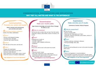 Obzor Europa: Komunikacija, diseminacija i korištenje rezultata projekta